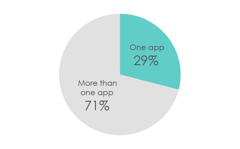 Infographic: Pie Chart