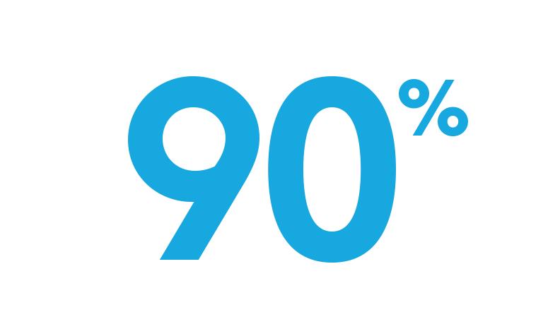 Infographic: 90%